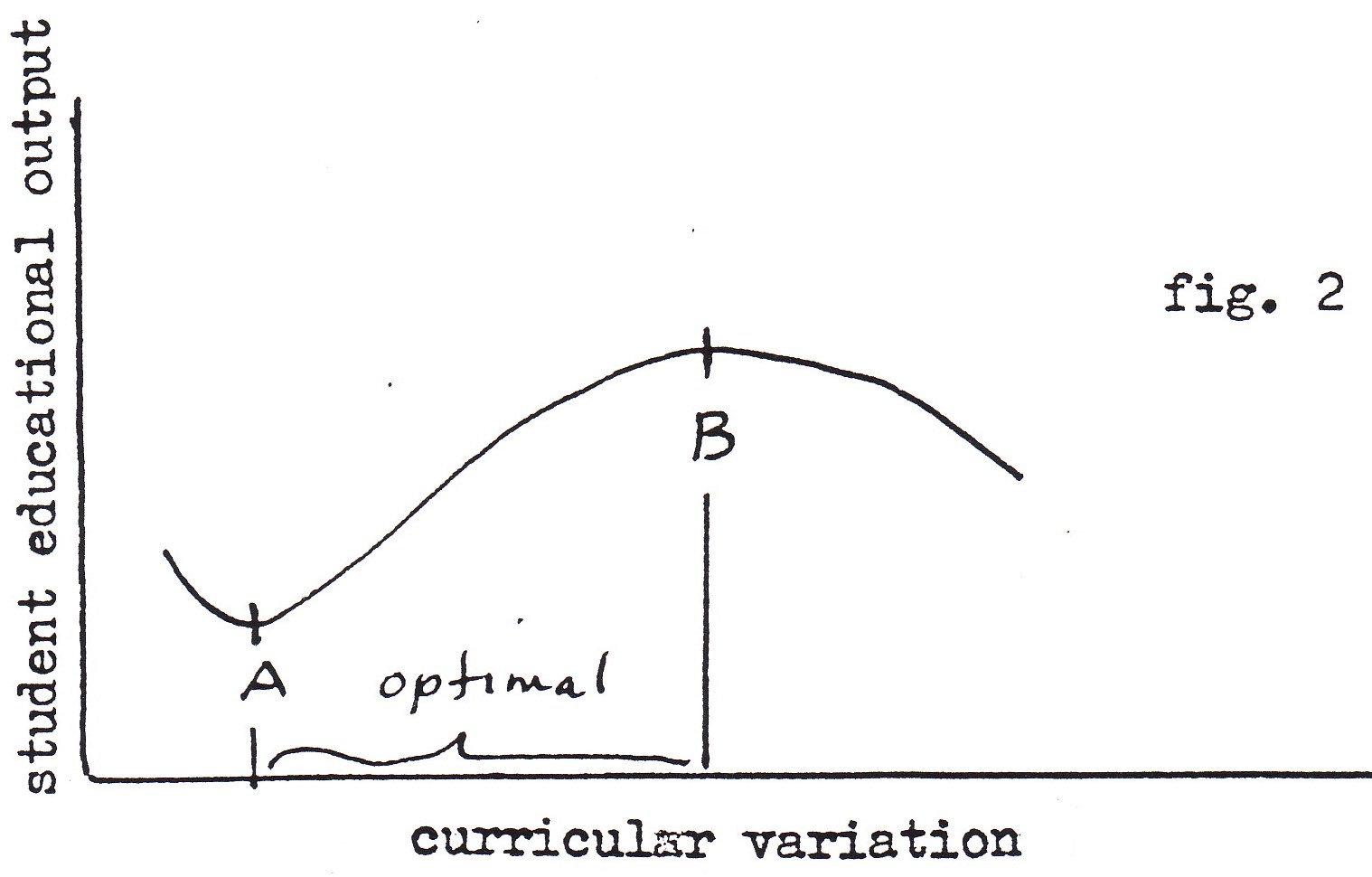 Variation