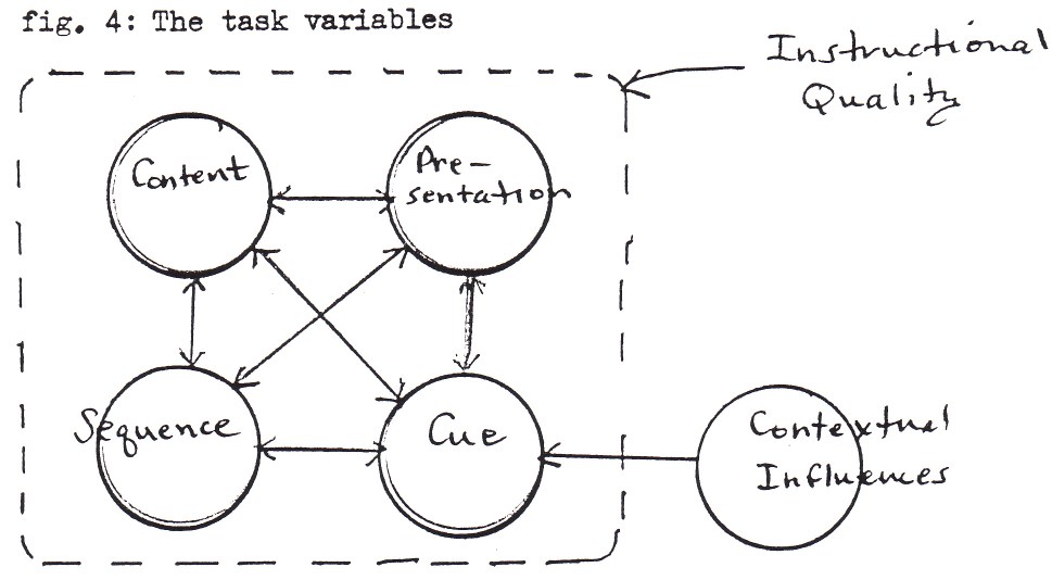 Tasks