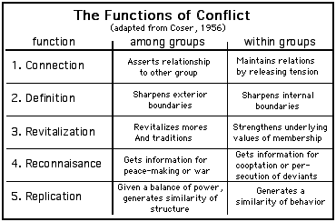 Conflict Theory Social Work