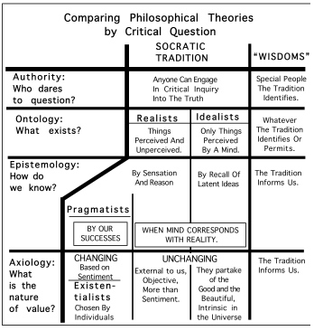 PhilTheories