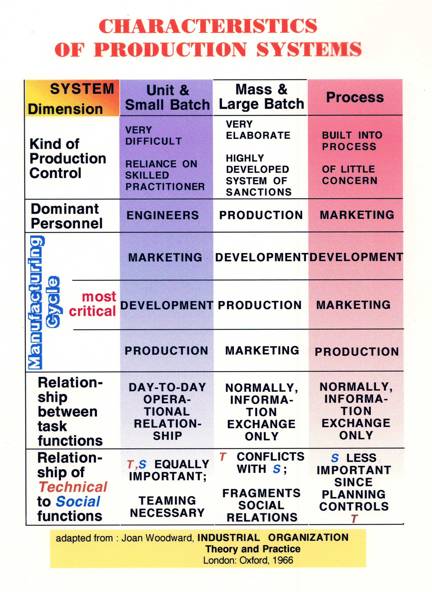 Philosophies Of Education Comparison Chart