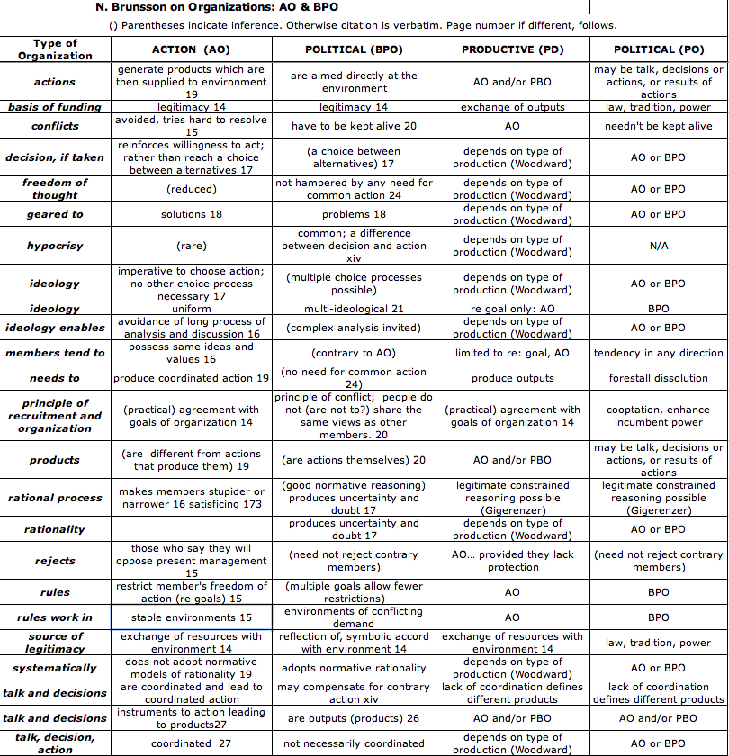 Schools Of Philosophy Chart