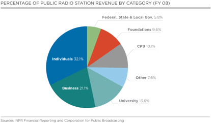 pub_radio_rev_stations_08.jpg