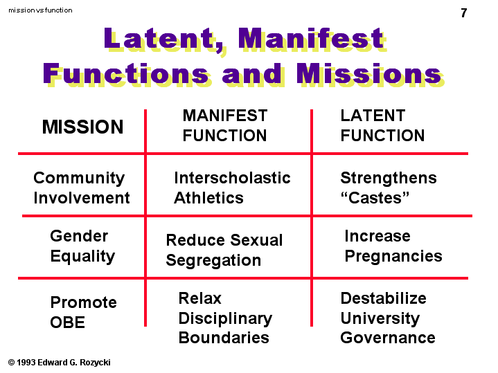 difference between latent and manifest functions