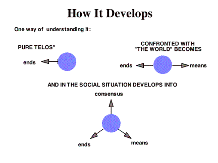 The Fractal Nature of Social Change — Circle Up