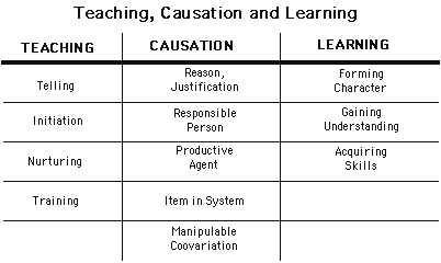 Teachcauselearn